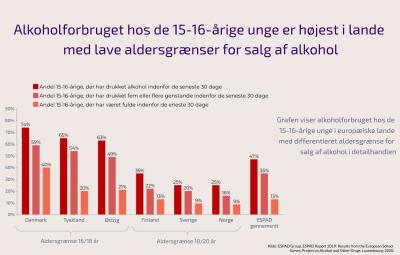 15-16-årige alkoholforbrug brødtekst