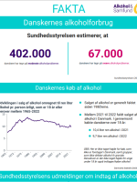 Danskernes alkoholforbrug